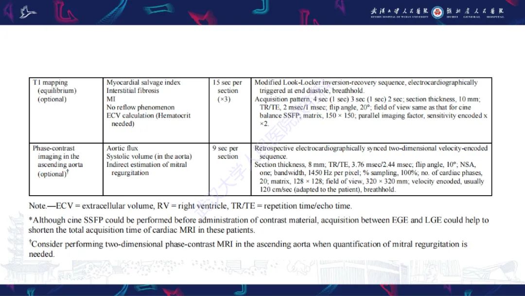 影像PPT - 【PPT】心脏MRI在急诊胸痛患者中的应用-16