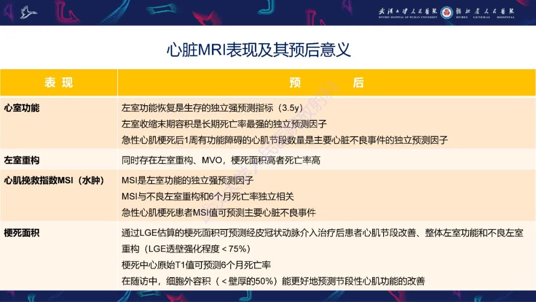 影像PPT - 【PPT】心脏MRI在急诊胸痛患者中的应用-50