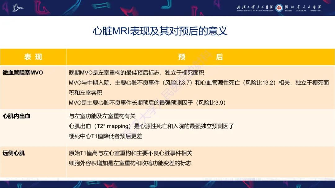 影像PPT - 【PPT】心脏MRI在急诊胸痛患者中的应用-51
