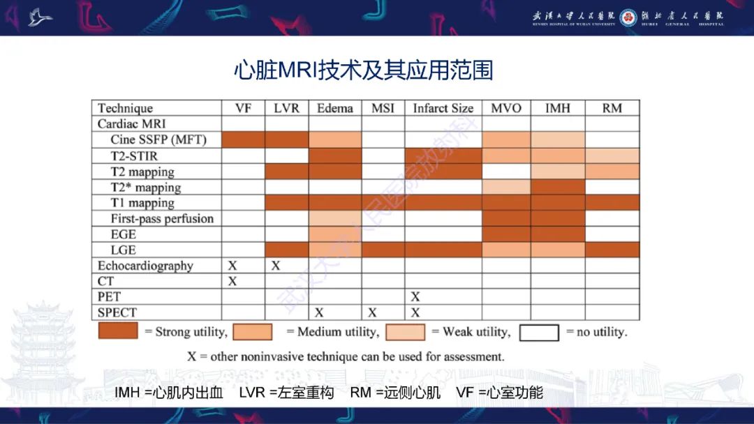 影像PPT - 【PPT】心脏MRI在急诊胸痛患者中的应用-52