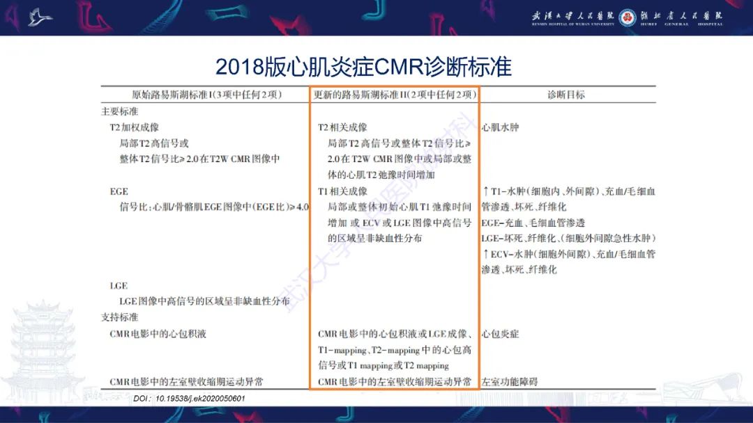 影像PPT - 【PPT】心脏MRI在急诊胸痛患者中的应用-63