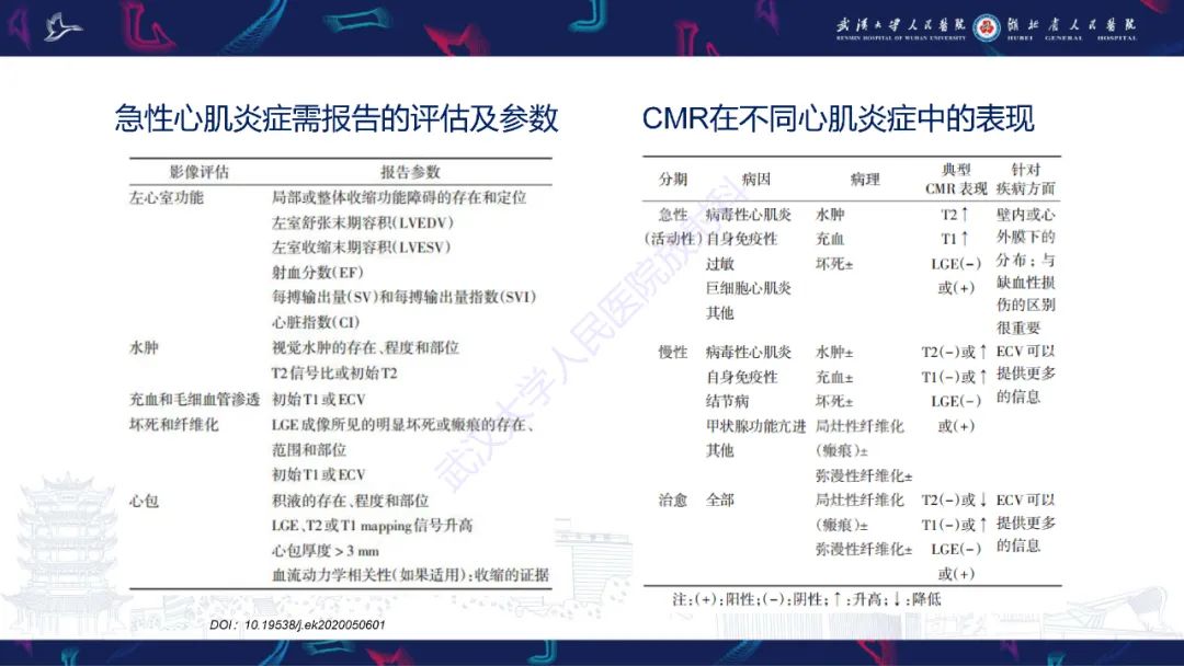 影像PPT - 【PPT】心脏MRI在急诊胸痛患者中的应用-64