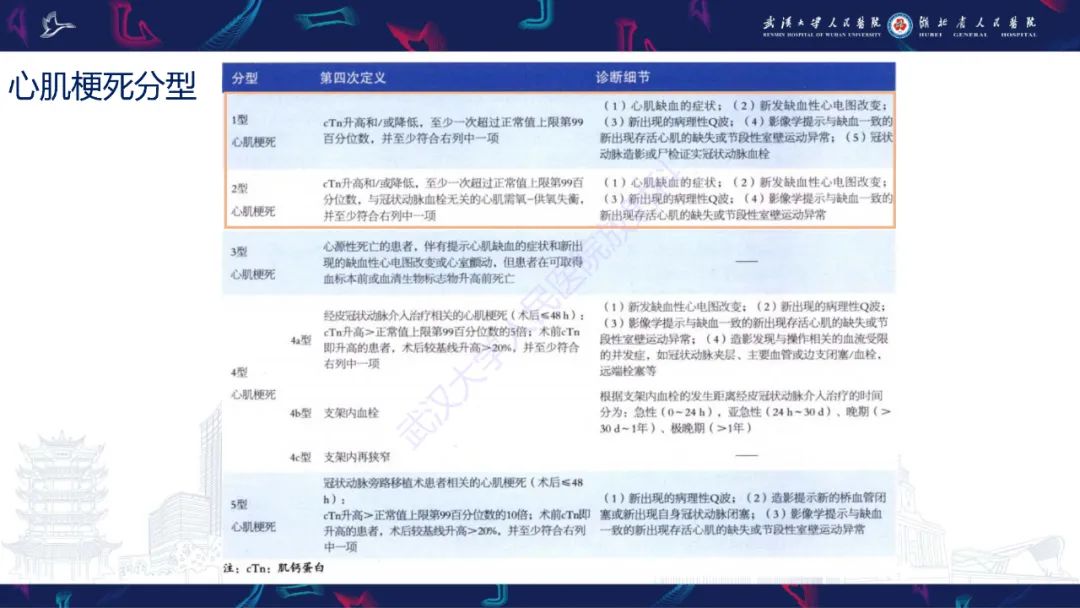 影像PPT - 【PPT】心脏MRI在急诊胸痛患者中的应用-67
