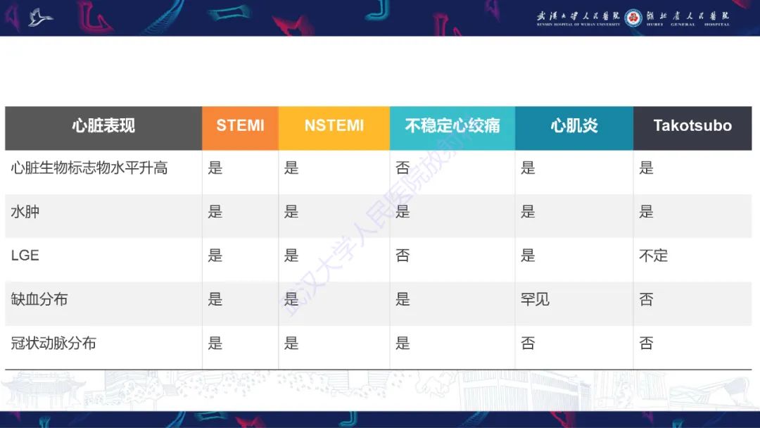 影像PPT - 【PPT】心脏MRI在急诊胸痛患者中的应用-72