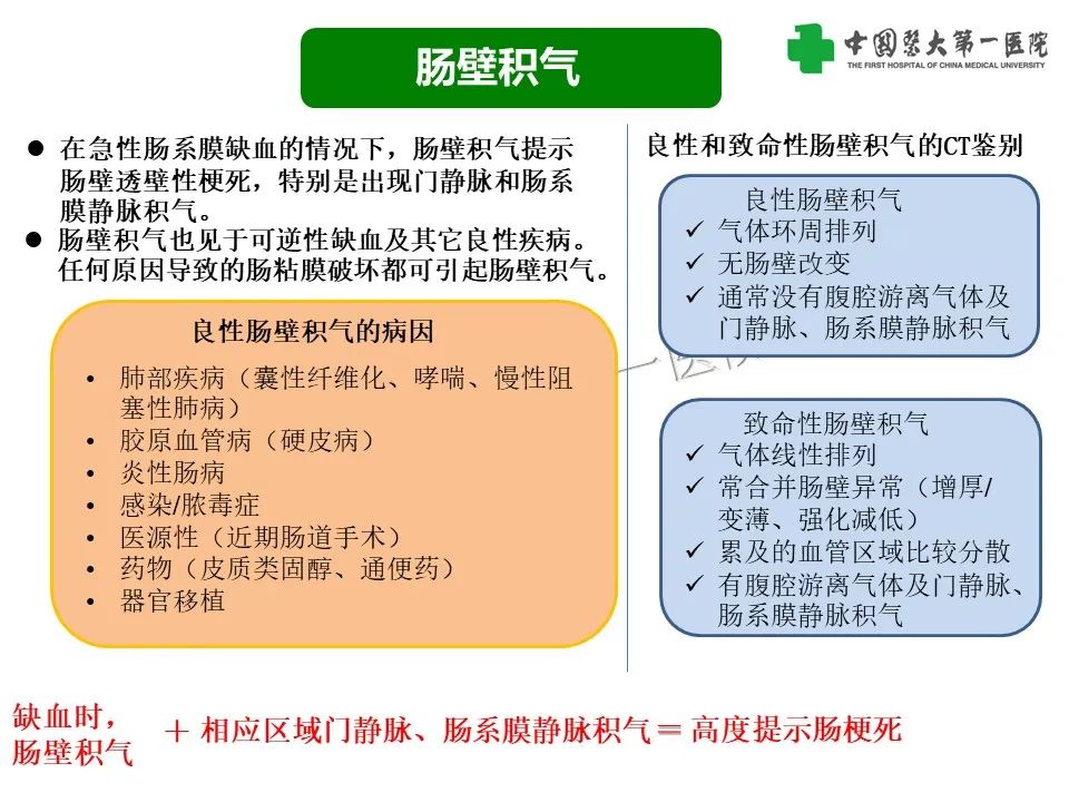 影像PPT - 【PPT】CT诊断肠系膜缺血的要点、误区与鉴别诊断-27