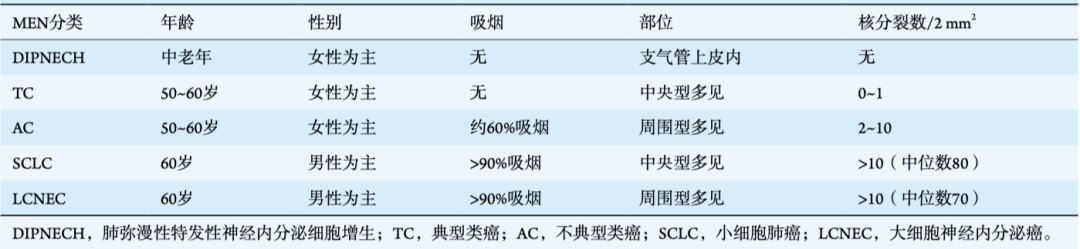 影像PPT - 【病例】支气管神经内分泌癌1例CT影像-48 影像PPT - 【病例】支气管神经内分泌癌1例CT影像-48
