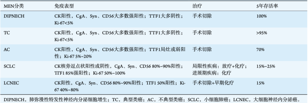 影像PPT - 【病例】支气管神经内分泌癌1例CT影像-50 影像PPT - 【病例】支气管神经内分泌癌1例CT影像-50