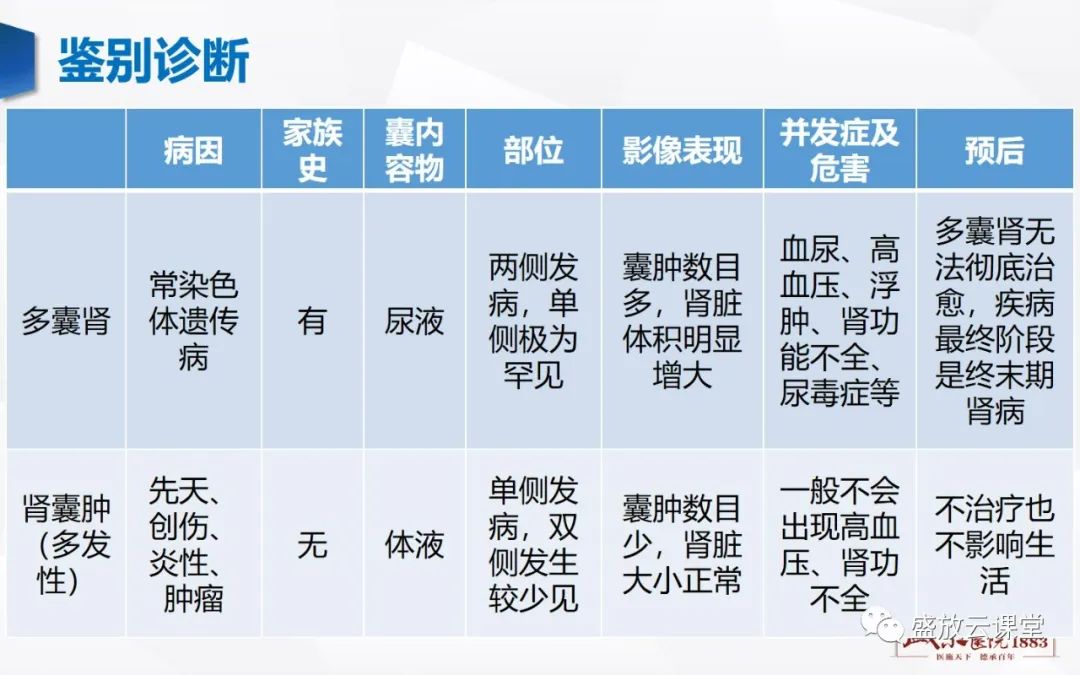 影像PPT - 【PPT】肾脏囊性病变-18 影像PPT - 【PPT】肾脏囊性病变-18