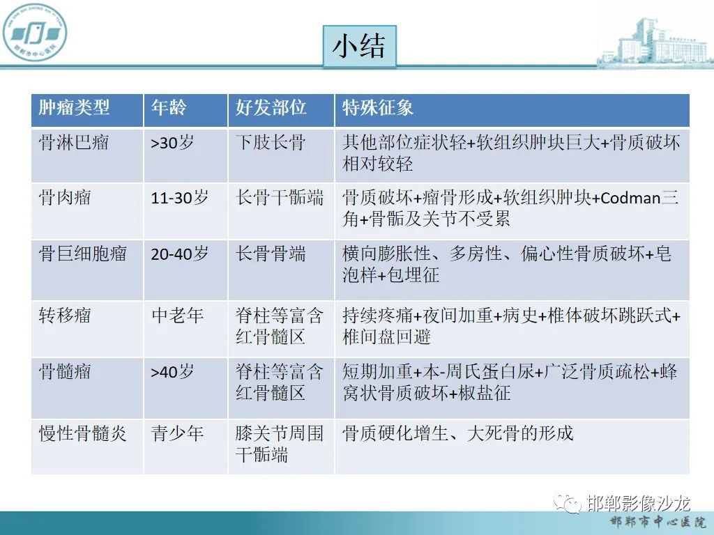 影像PPT - 【PPT】病例分析—原发性骨淋巴瘤-51 影像PPT - 【PPT】病例分析—原发性骨淋巴瘤-51
