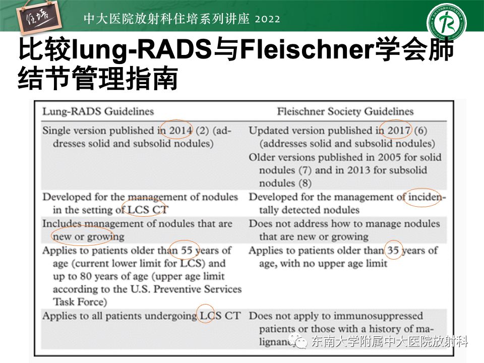 影像PPT - 【PPT】 肺Lung-RADS（V1.1）解读及临床应用要点-4
