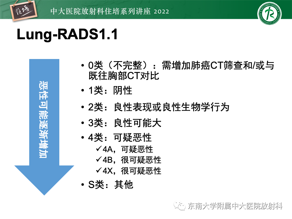 影像PPT - 【PPT】 肺Lung-RADS（V1.1）解读及临床应用要点-20