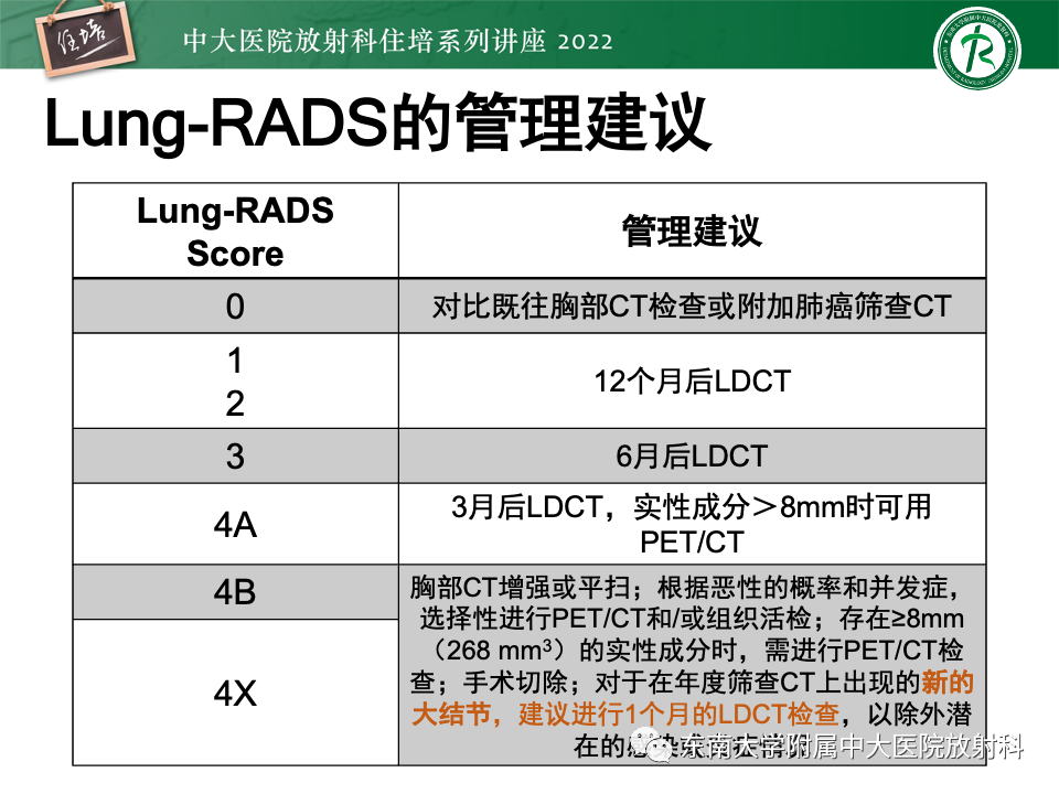 影像PPT - 【PPT】 肺Lung-RADS（V1.1）解读及临床应用要点-53