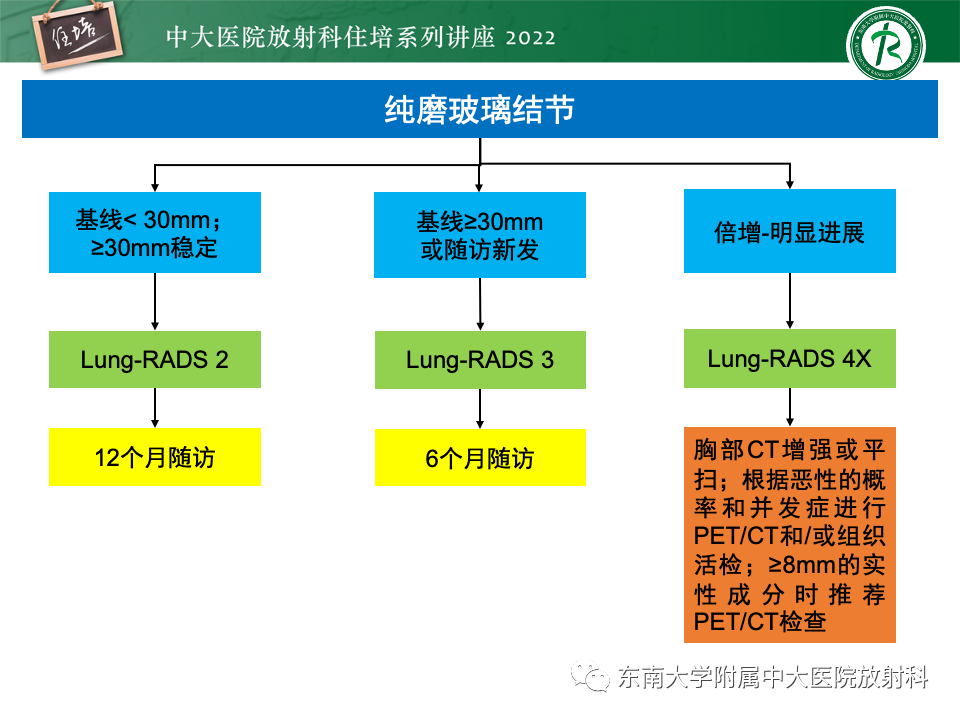影像PPT - 【PPT】 肺Lung-RADS（V1.1）解读及临床应用要点-60