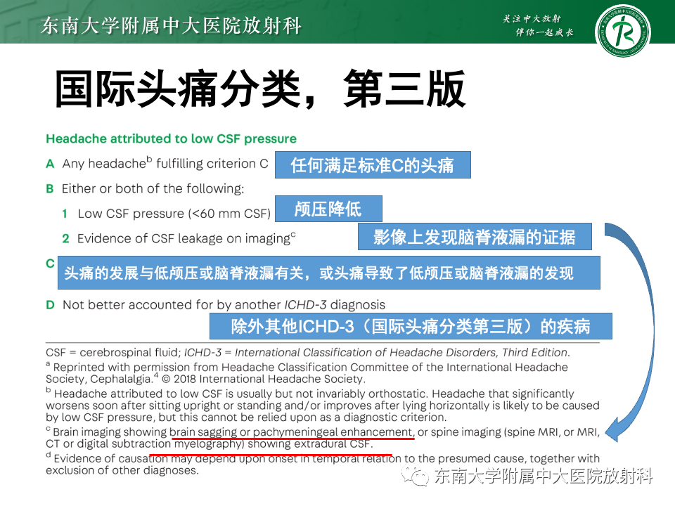 影像PPT - 【PPT】低颅压综合征的MRI表现-13 影像PPT - 【PPT】低颅压综合征的MRI表现-13