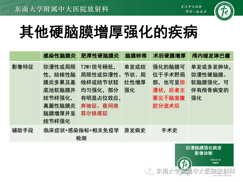 影像PPT - 【PPT】低颅压综合征的MRI表现-29 影像PPT - 【PPT】低颅压综合征的MRI表现-29