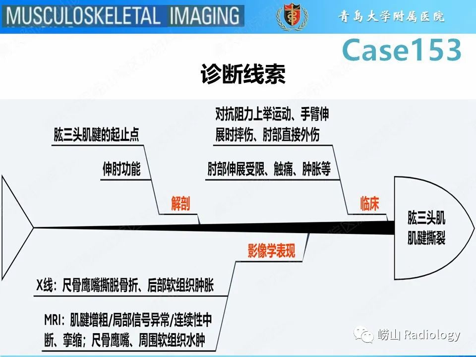 影像PPT - 【PPT】肱三头肌肌腱撕裂-23