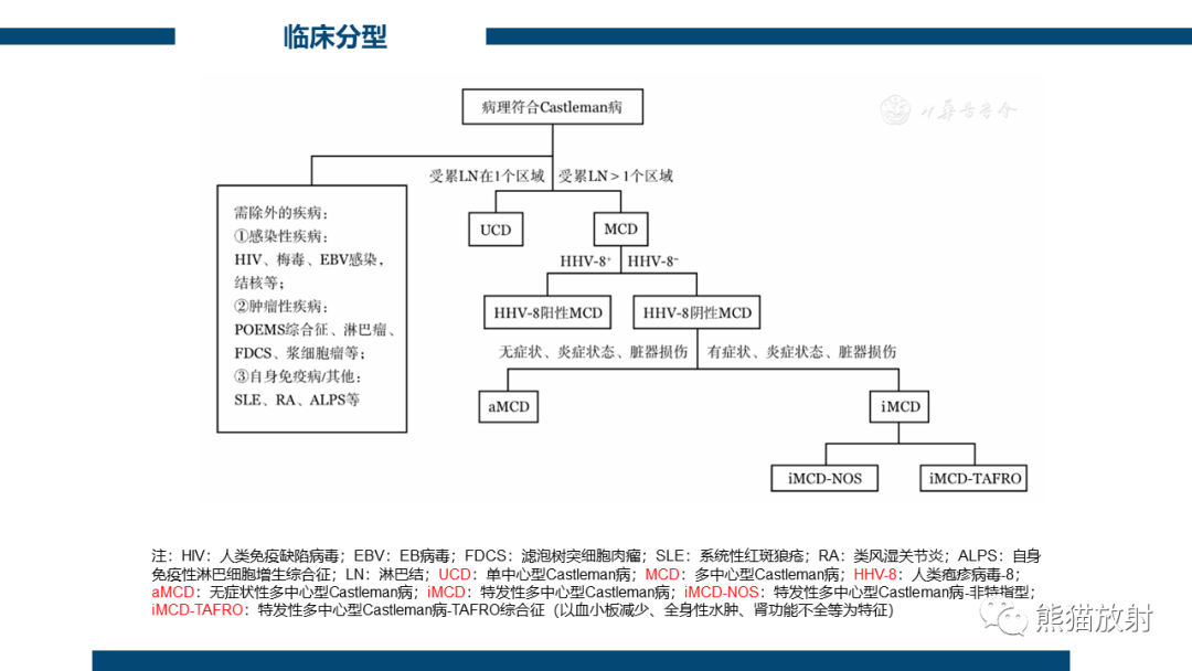 影像PPT - 【病例】纵隔Castleman病2例CT影像-21