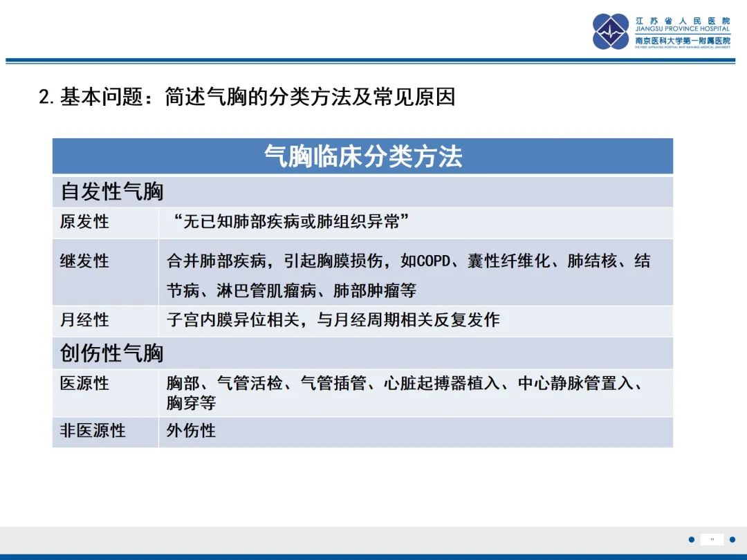 影像PPT - 【PPT】原发性自发性气胸-11