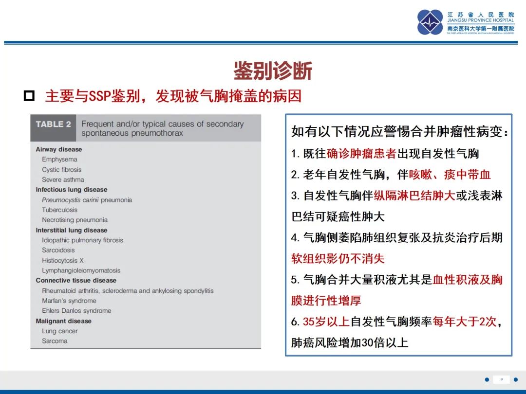 影像PPT - 【PPT】原发性自发性气胸-27