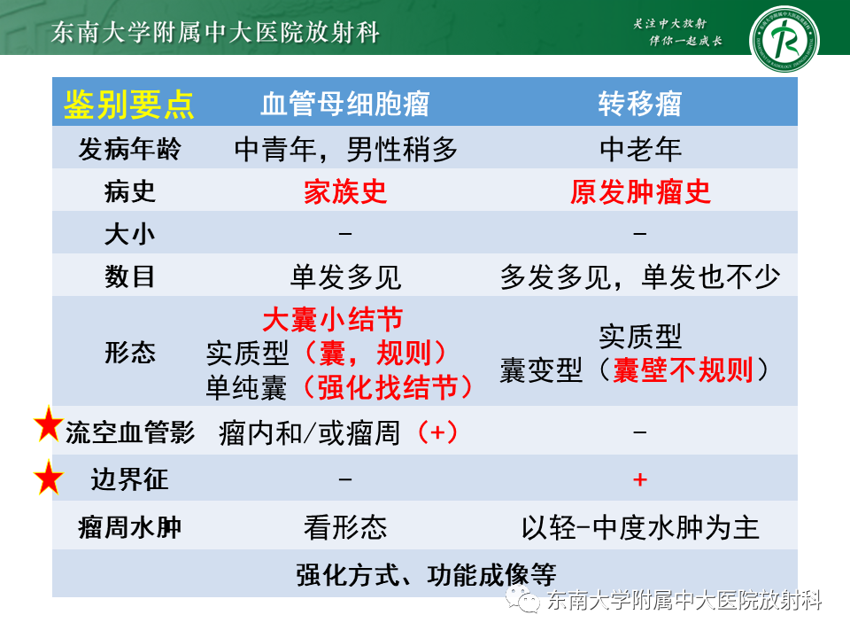 影像PPT - 【PPT】小脑血管母细胞瘤-25