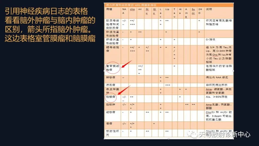 影像PPT - 【病例】颅内占位性病变1例波谱分析-37 影像PPT - 【病例】颅内占位性病变1例波谱分析-37