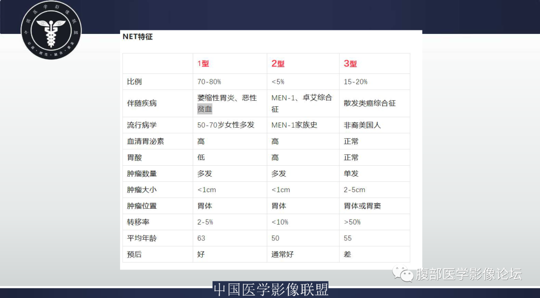 影像PPT - 【病例】胃窦神经内分泌肿瘤1例CT及MR影像-18