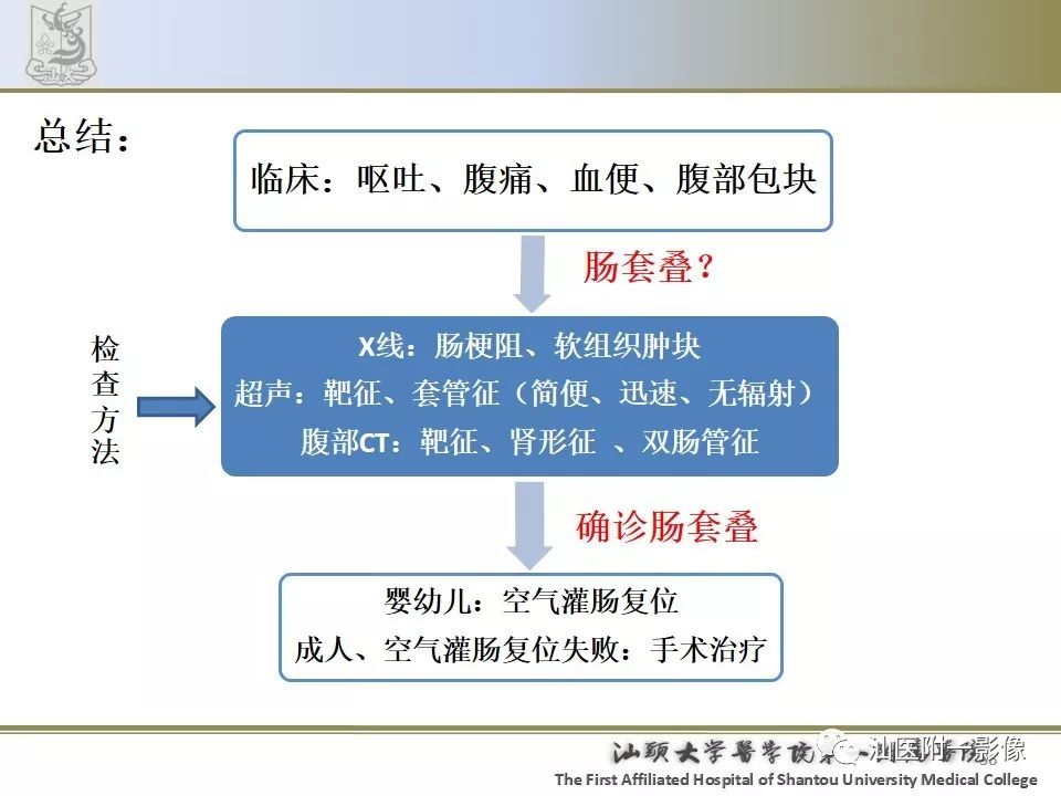 影像PPT - 【PPT】肠套叠影像学诊断-36