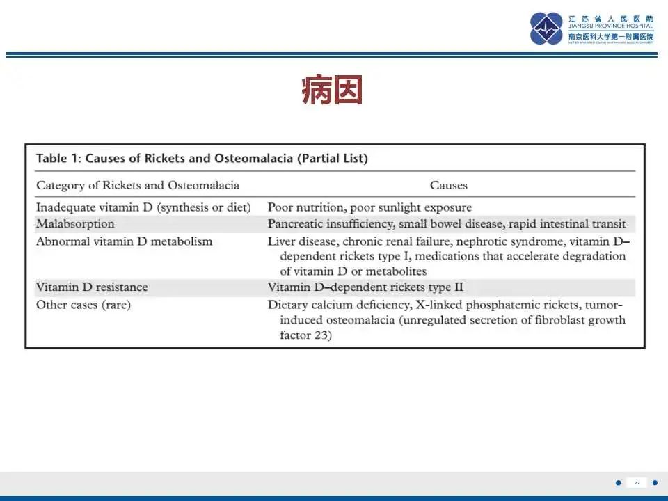 影像PPT - 【PPT】佝偻病-22