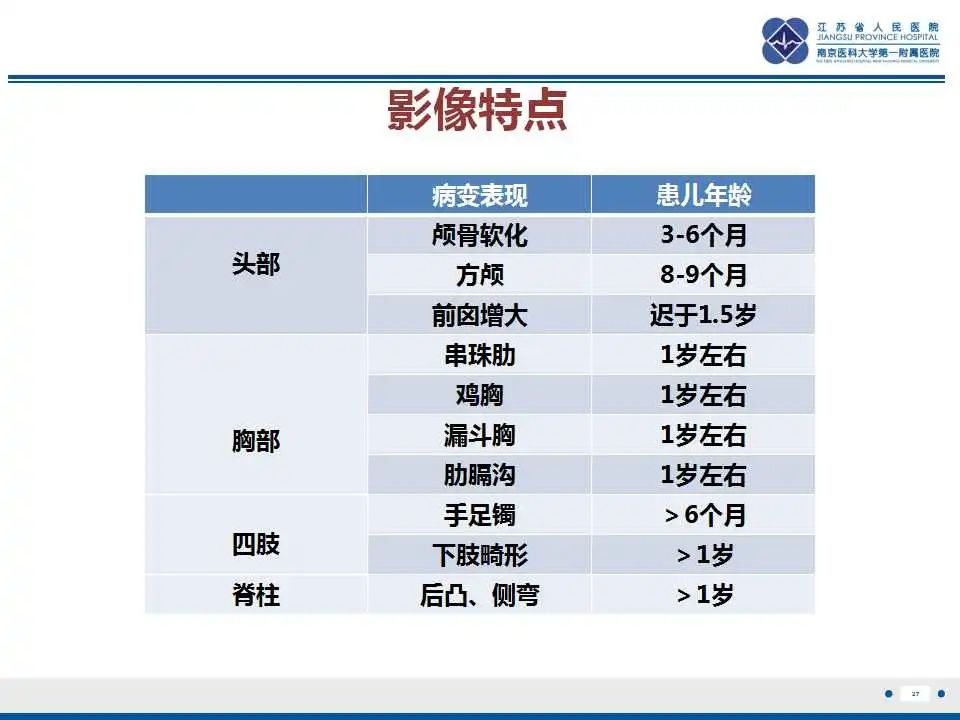 影像PPT - 【PPT】佝偻病-27