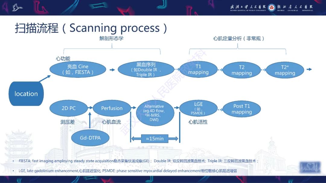 影像PPT - 【PPT】心脏磁共振临床应用-3