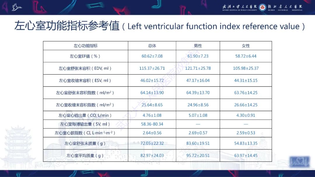 影像PPT - 【PPT】心脏磁共振临床应用-17