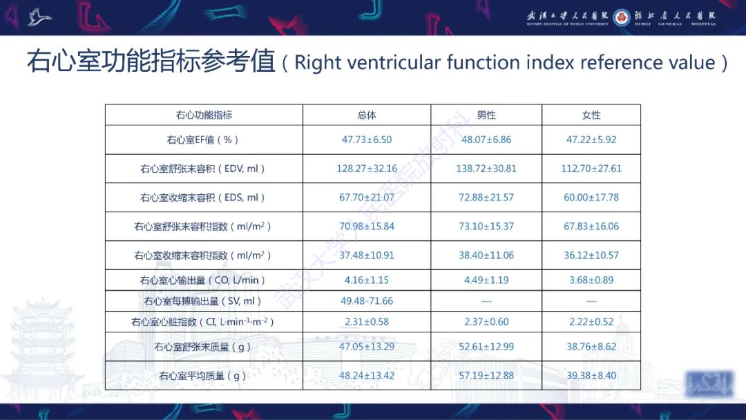 影像PPT - 【PPT】心脏磁共振临床应用-19