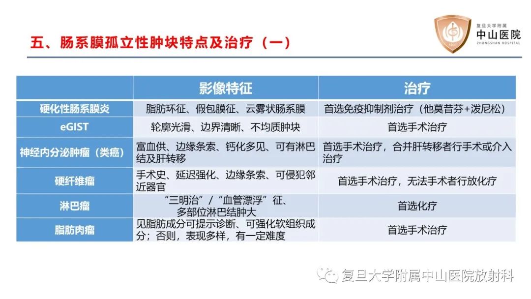 影像PPT - 【病例】肠系膜孤立性肿块3例CT影像鉴别分析-26