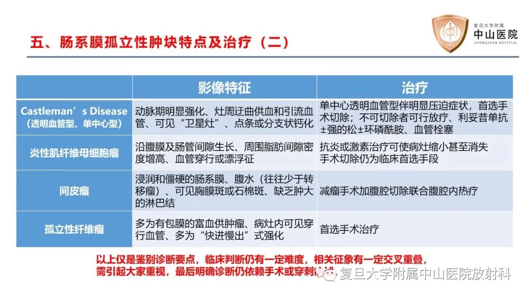 影像PPT - 【病例】肠系膜孤立性肿块3例CT影像鉴别分析-27
