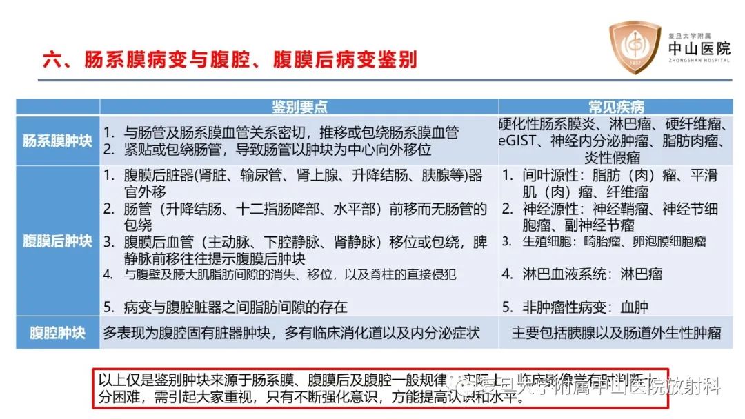 影像PPT - 【病例】肠系膜孤立性肿块3例CT影像鉴别分析-28