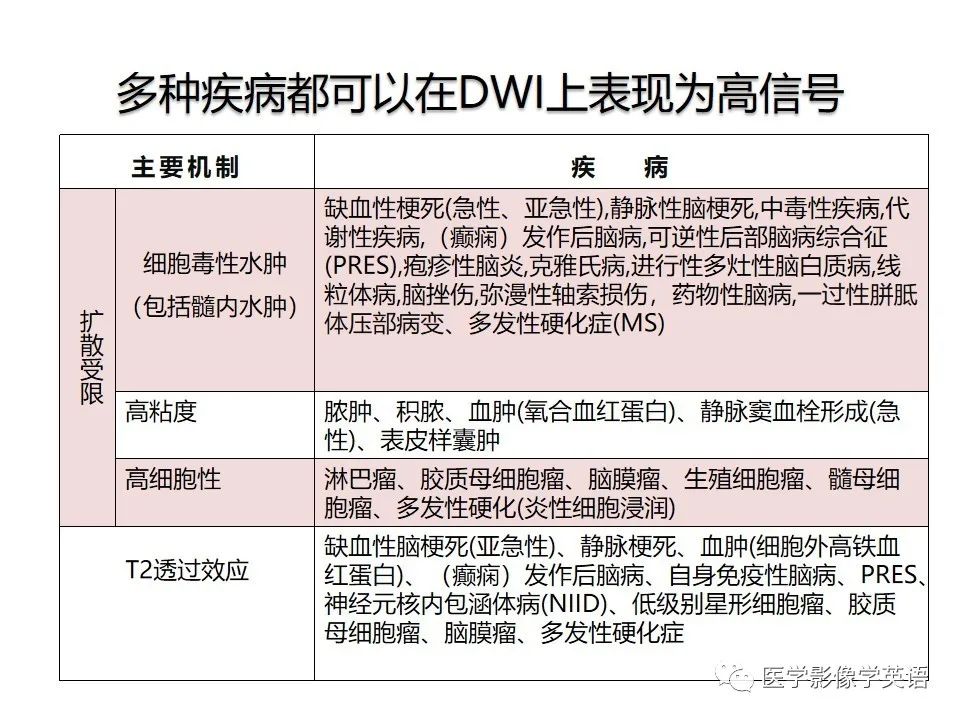 影像PPT - 【PPT】颅内DWI高信号病变：从发现病灶到准确诊断-6