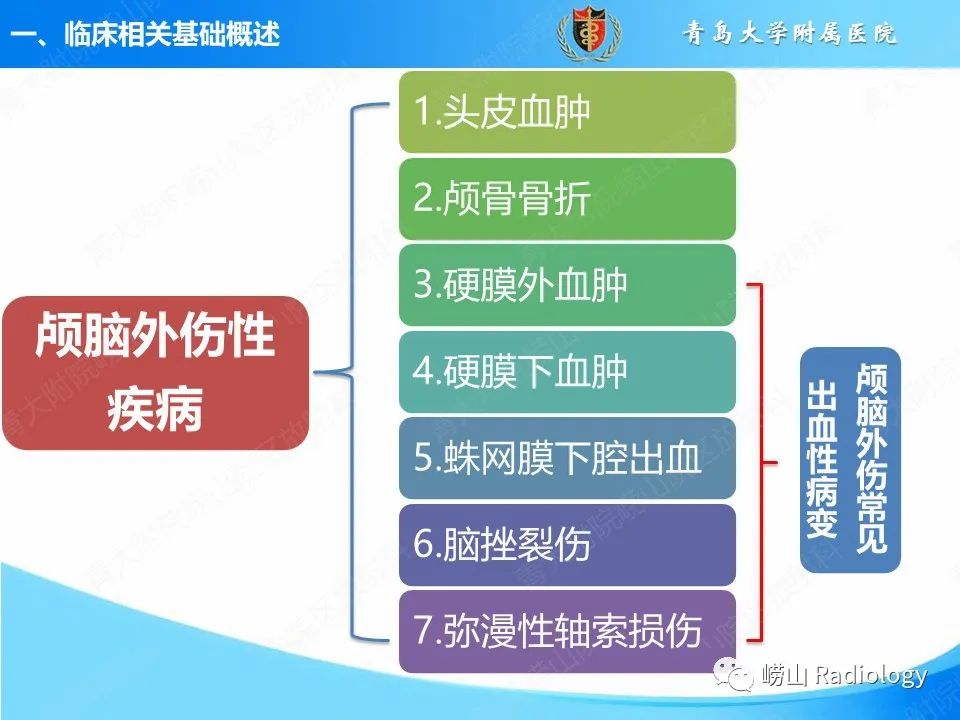 影像PPT - 【PPT】颅脑外伤性疾病-5