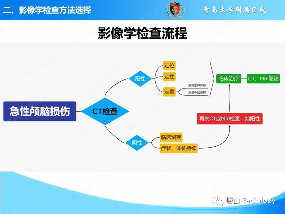 影像PPT - 【PPT】颅脑外伤性疾病-11