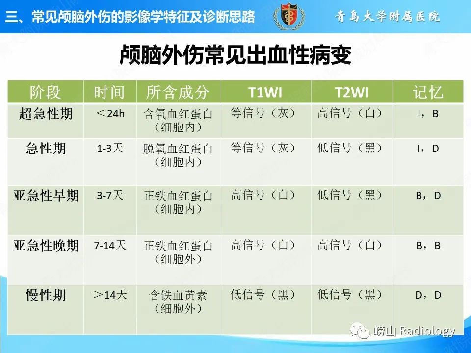 影像PPT - 【PPT】颅脑外伤性疾病-13