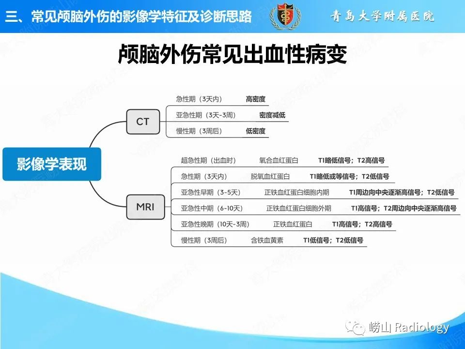 影像PPT - 【PPT】颅脑外伤性疾病-12