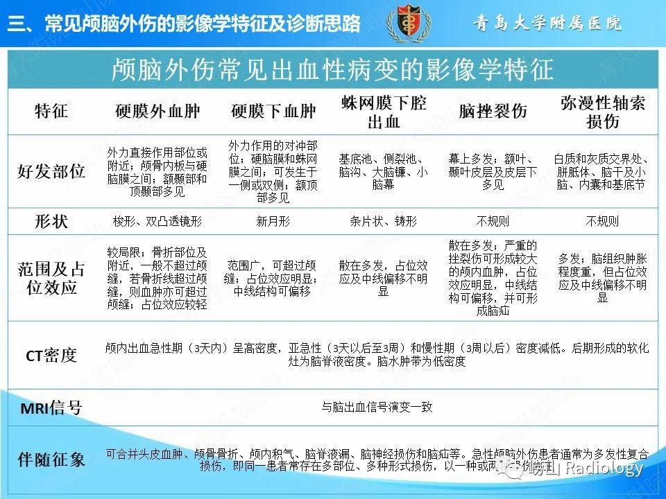 影像PPT - 【PPT】颅脑外伤性疾病-40