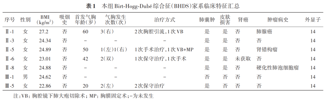 影像PPT - 【病例】Birt-Hogg-Dubé综合征合并肾脏血管平滑肌脂肪瘤1例-4 影像PPT - 【病例】Birt-Hogg-Dubé综合征合并肾脏血管平滑肌脂肪瘤1例-4
