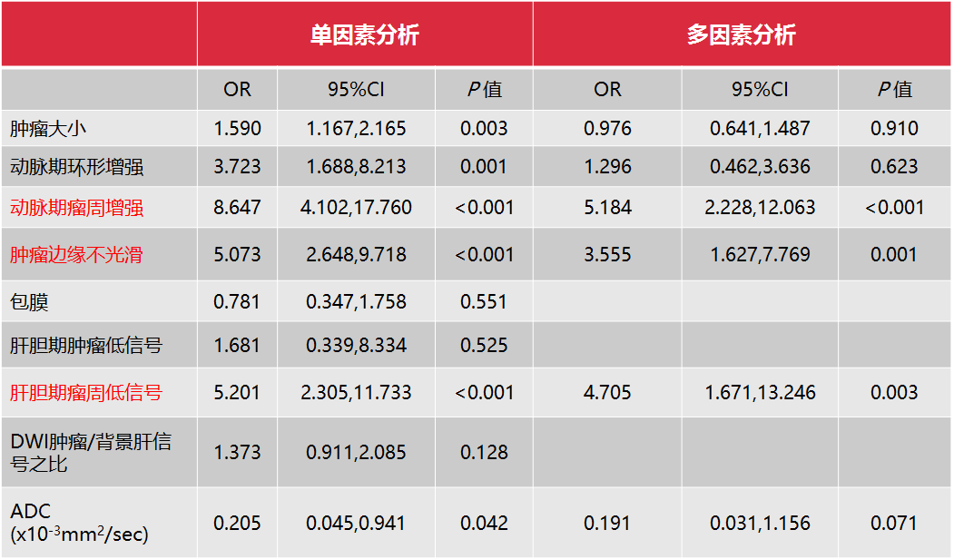 影像PPT - 影像学对肝细胞肝癌微血管侵犯的相关研究进展与展望-2