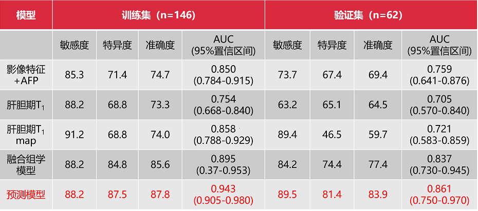 影像PPT - 影像学对肝细胞肝癌微血管侵犯的相关研究进展与展望-5