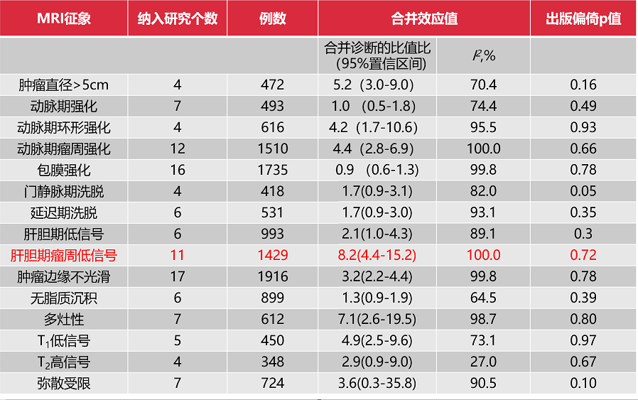 影像PPT - 影像学对肝细胞肝癌微血管侵犯的相关研究进展与展望-4