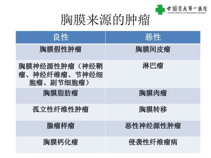 影像PPT - 【病例】胸膜孤立性纤维瘤1例CT影像-10