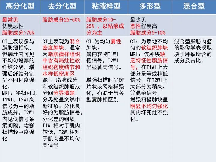 影像PPT - 【病例】胸膜孤立性纤维瘤1例CT影像-40