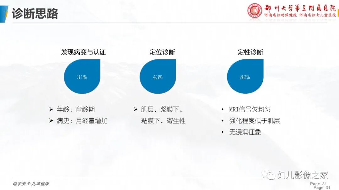 影像PPT - 【PPT】子宫肌瘤变性的影像诊断-31