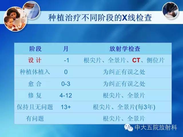 影像PPT - 【PPT】种植牙CT照相与报告书写-6