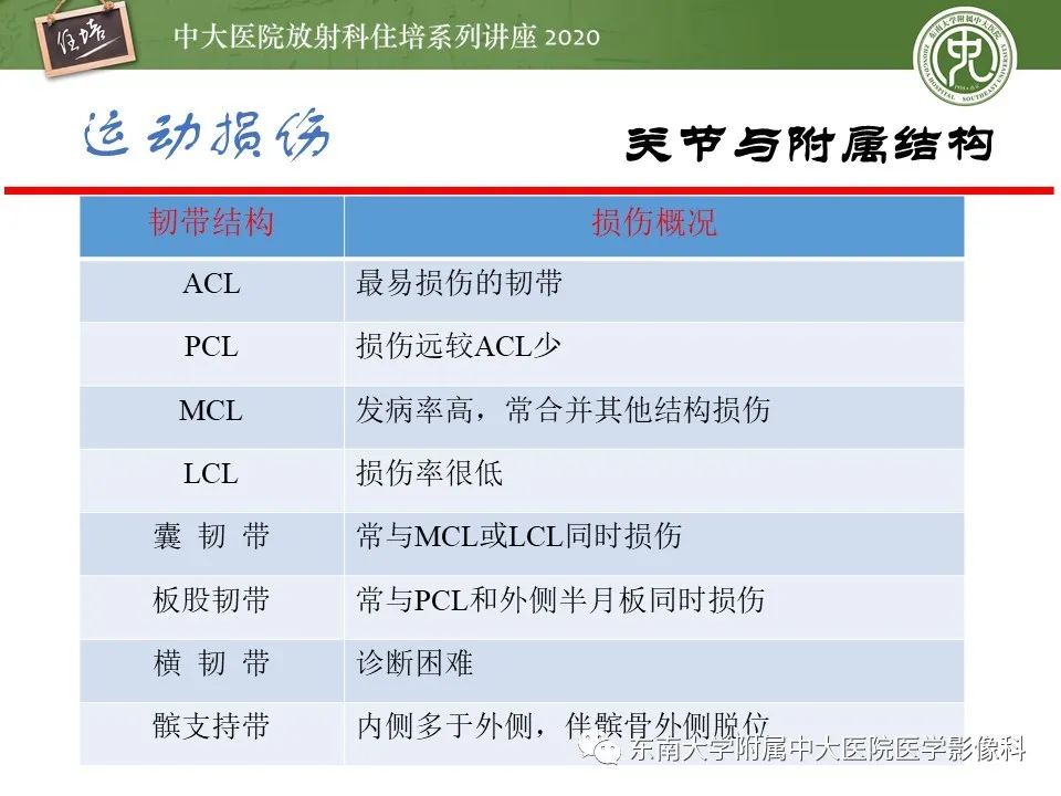 影像PPT - 【PPT】运动损伤的影像解读-30